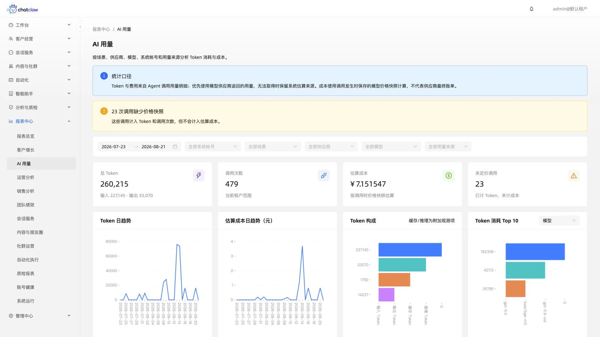 ChatClaw AI 用量报表真实运行界面