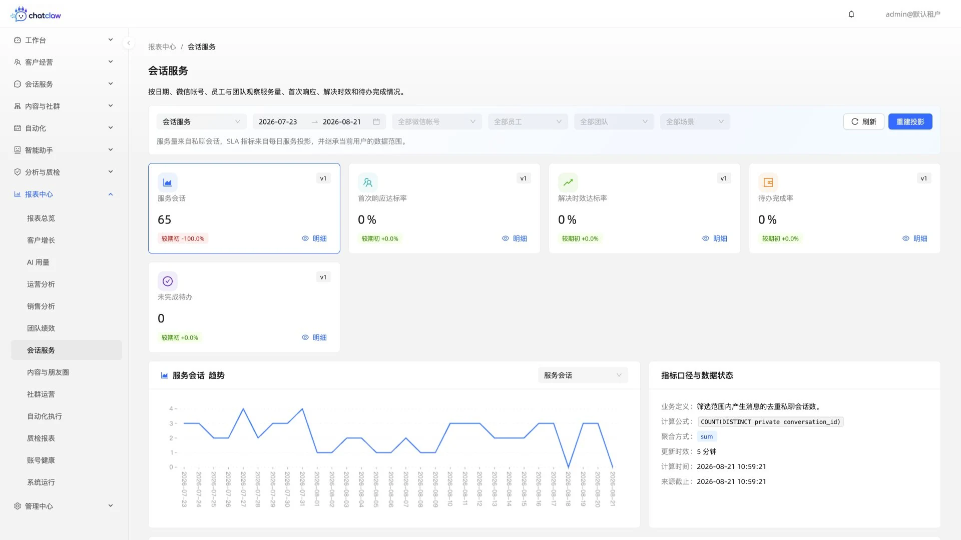 ChatClaw 会话服务报表真实运行界面