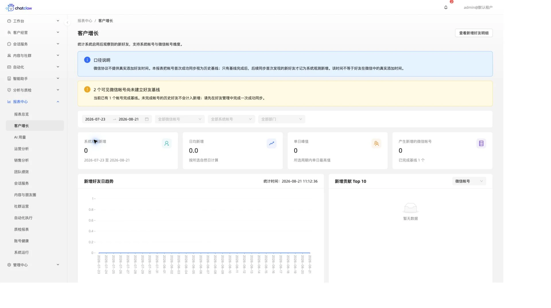ChatClaw 客户增长报表真实运行界面
